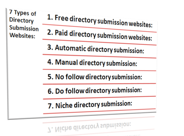 directory submission in digital marketing