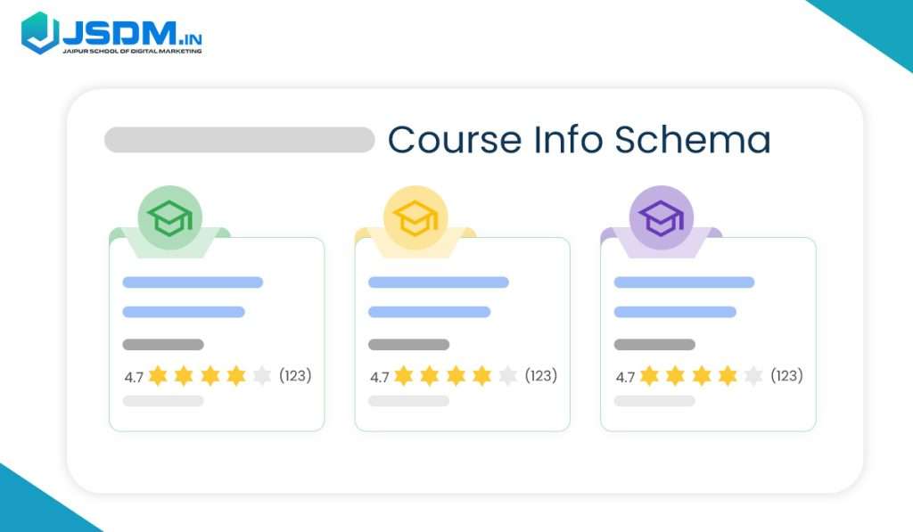 Course Info Schema preview in SERP