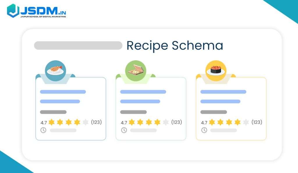 Recipe Schema preview in SERP