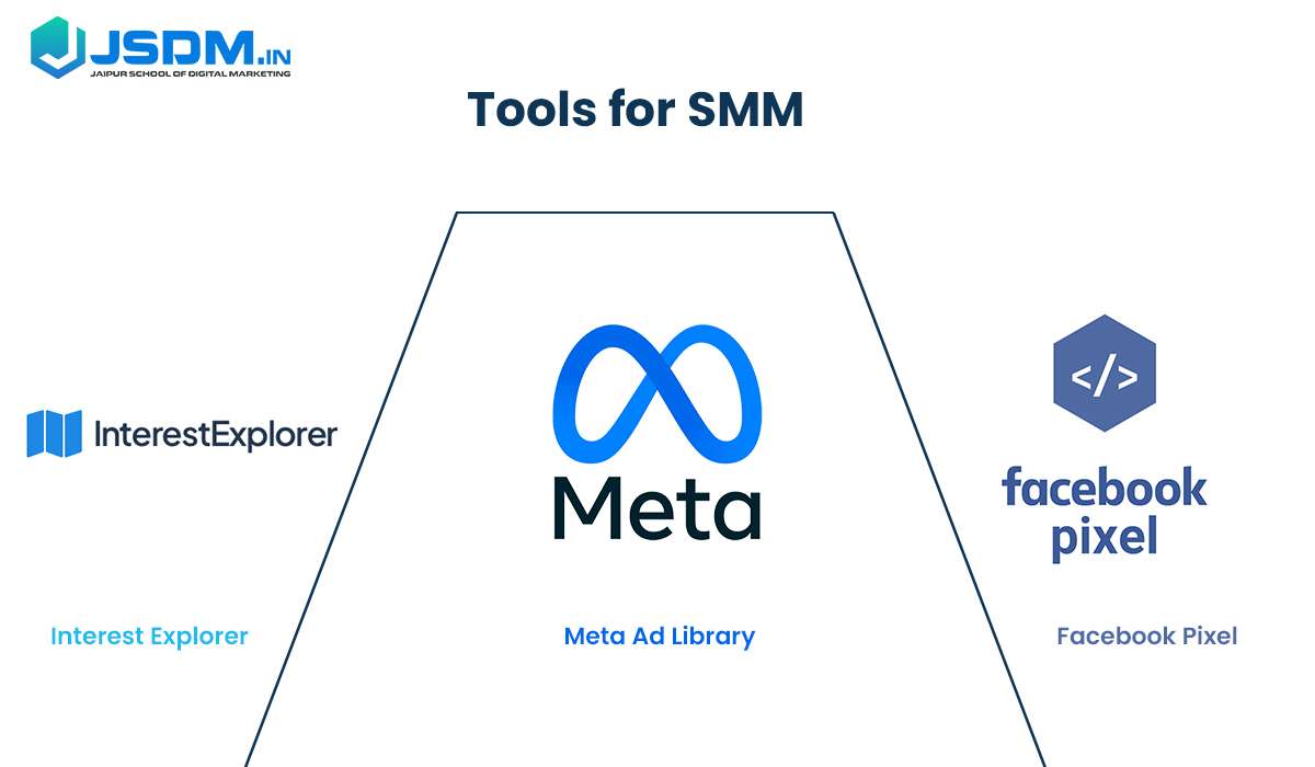 Tools for SMM (Social Media Marketing) 