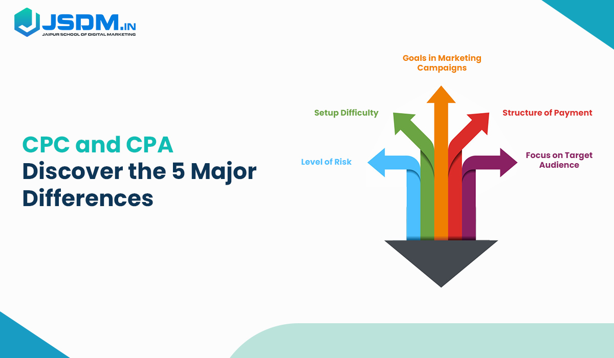 CPC and CPA Discover the 5 Major Differences