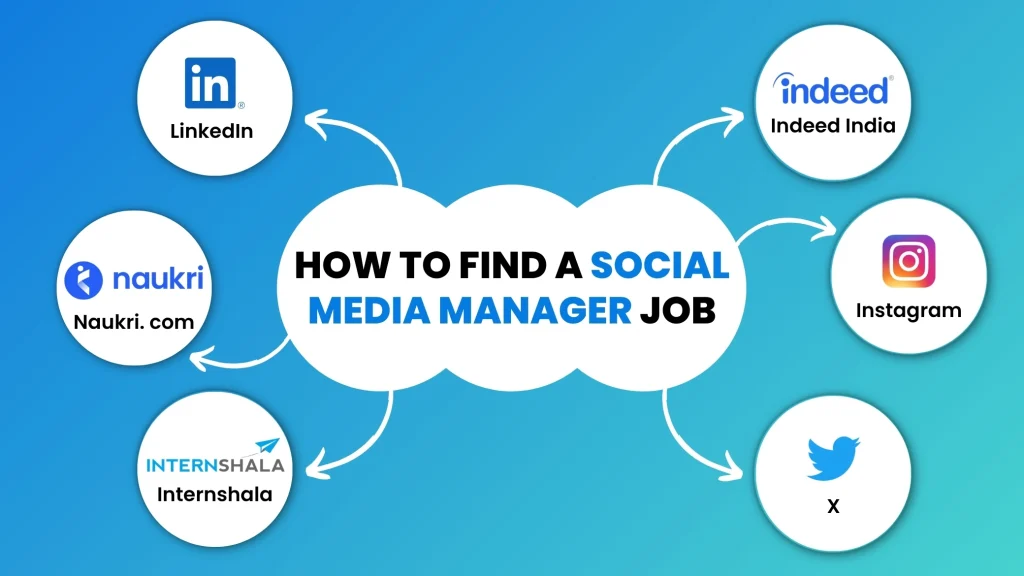 How To Find A Social Media Manager Job